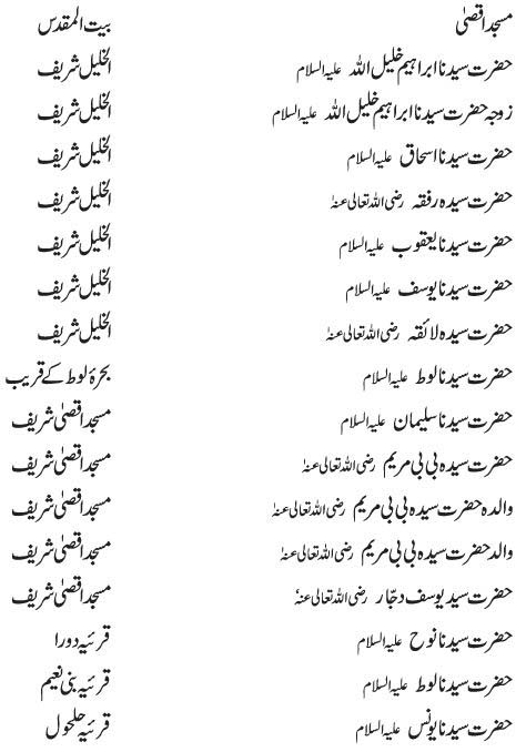 Bait-ul-Muqaddas